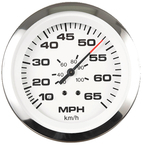 Gauges